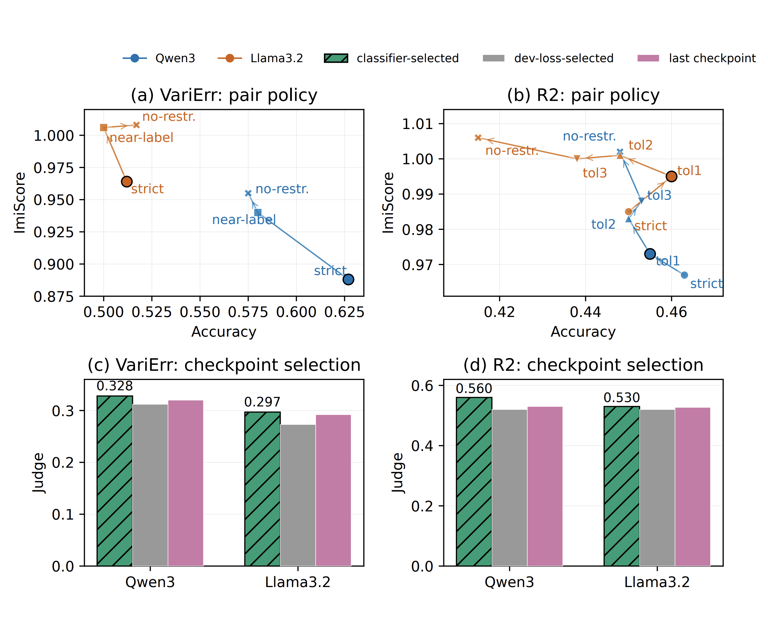 Arxiv2026_CAPO_preview.png