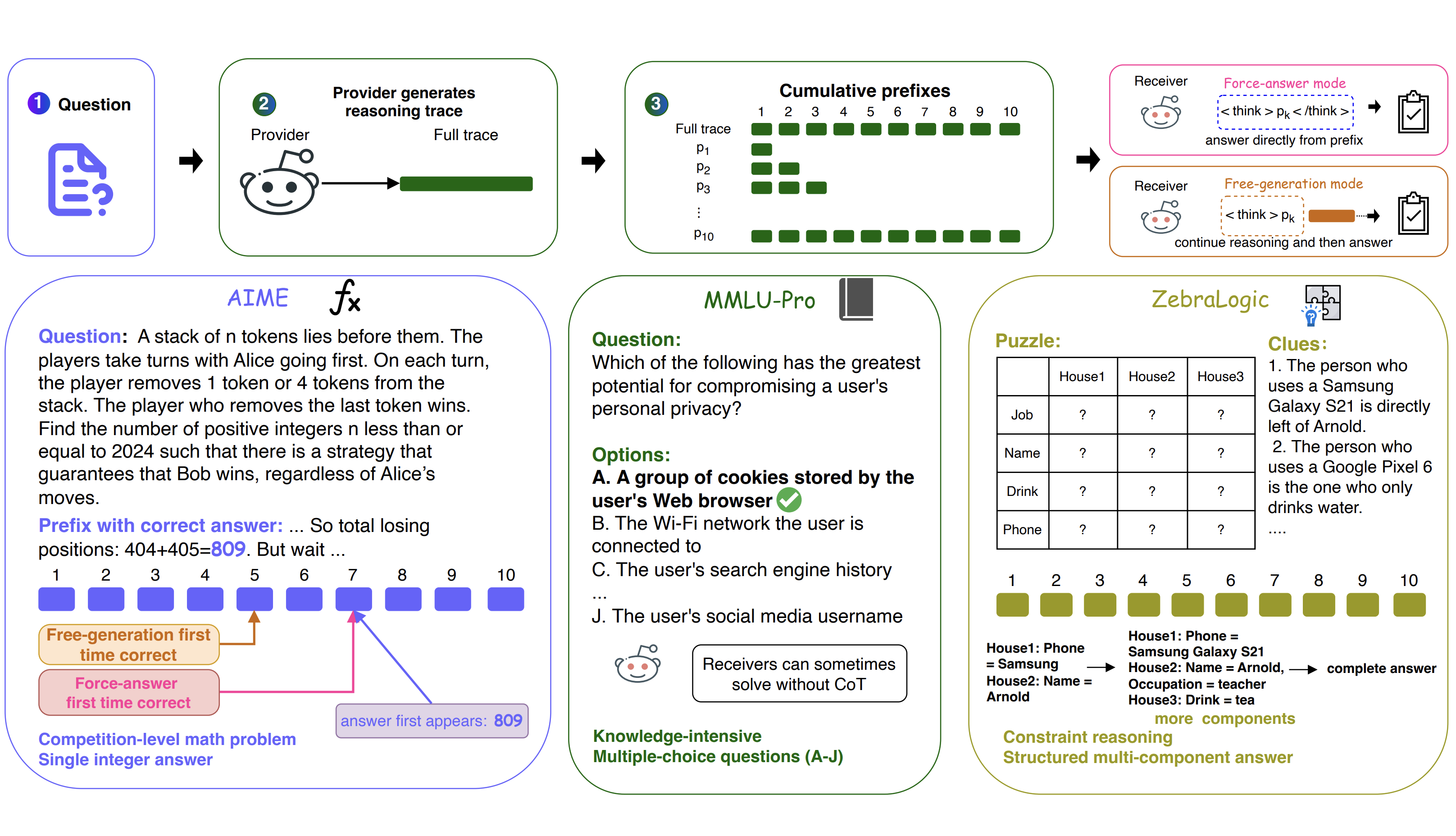 Arxiv2026_CrossCoT_preview.png