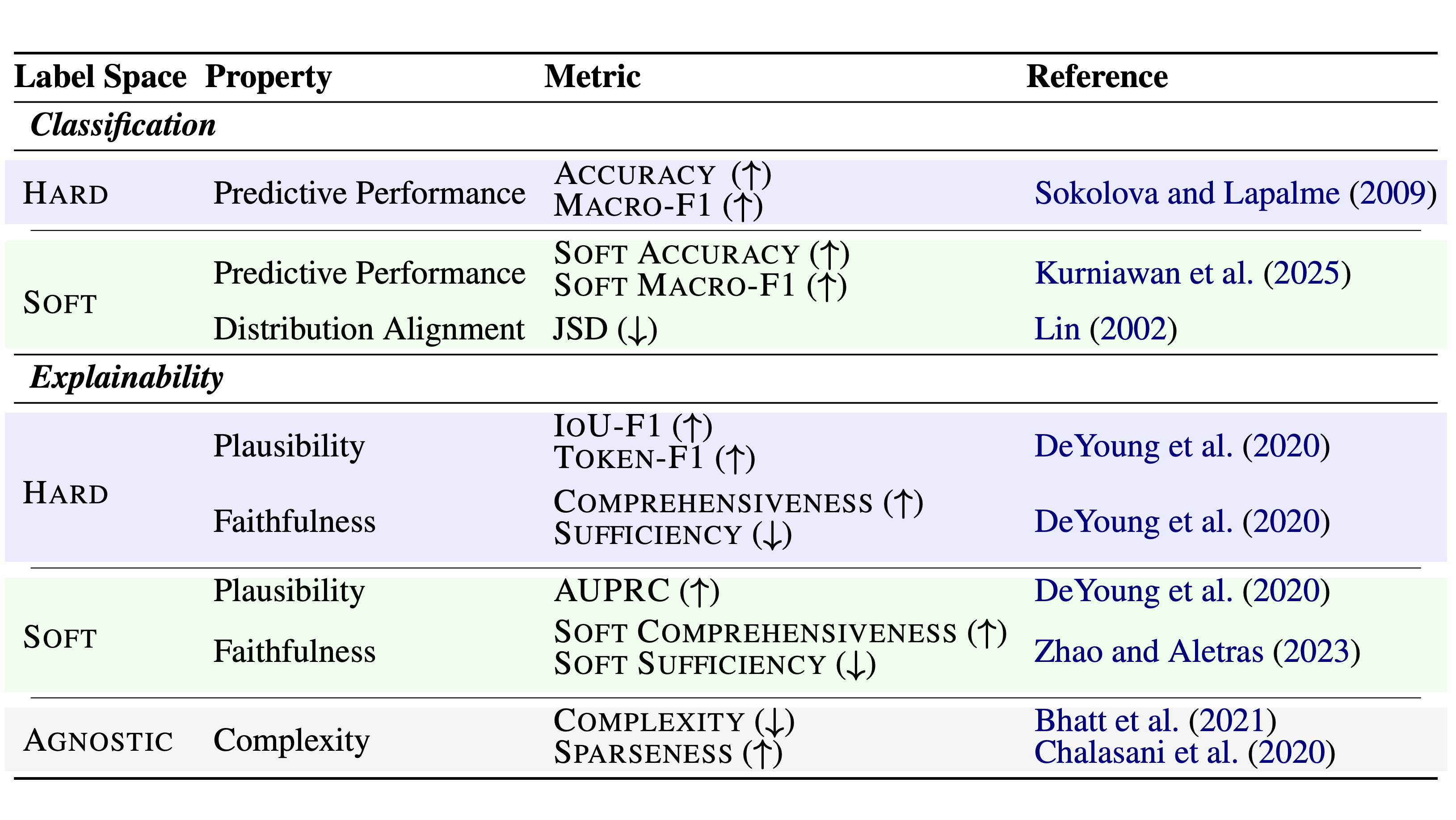 Arxiv2026_Rationale_preview.png
