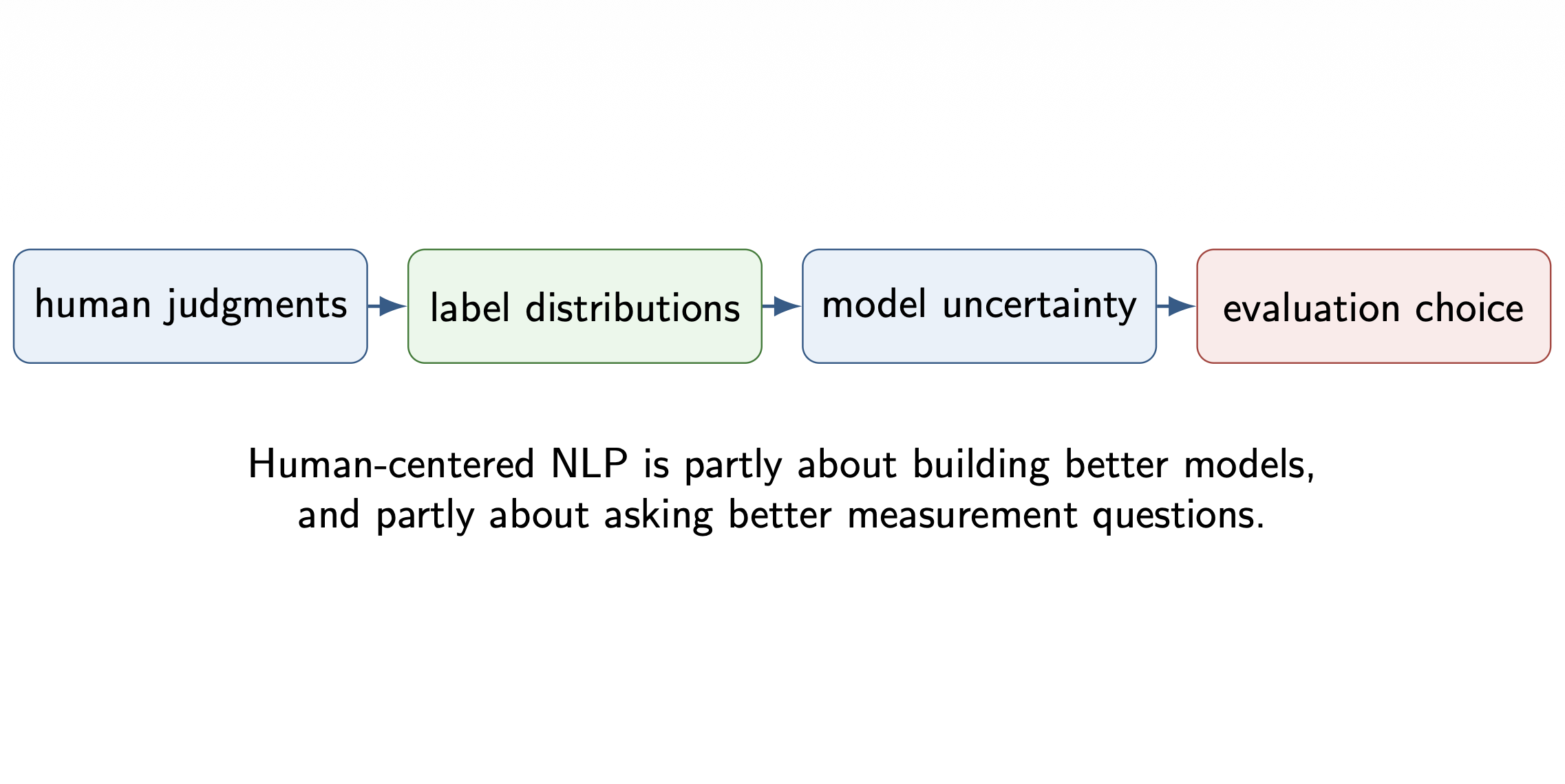 HCNLP_Seminar.png